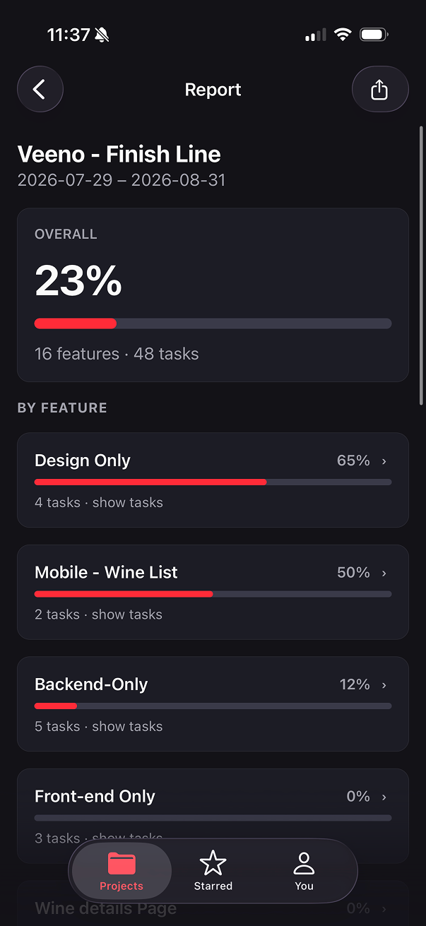 Trackiverse native report with overall progress and feature summaries